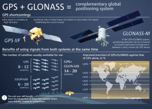 Glonass_gps