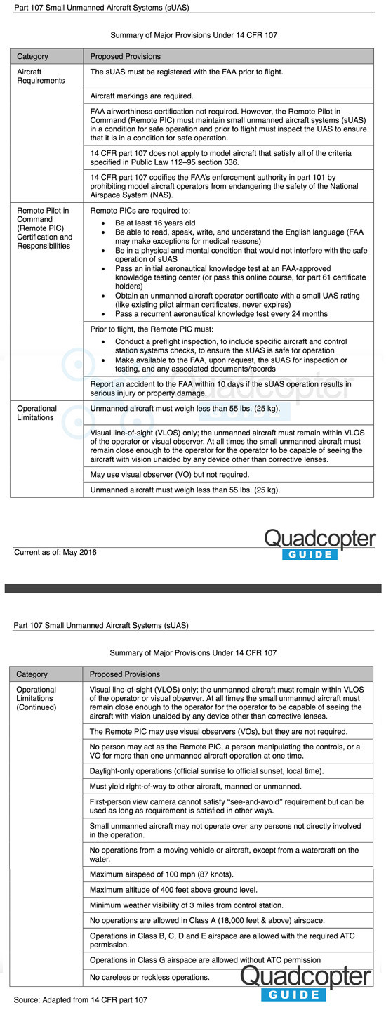 CFR14Part107Summary_QCG