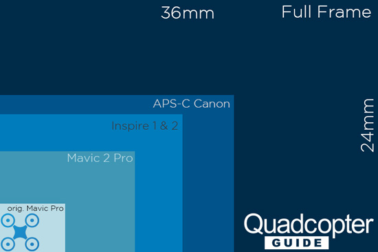 DJI Mavic 2 Pro sensor size comparison chart