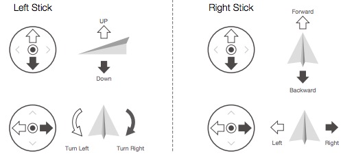 Mode 2 way of controlling remote controlled drones or aircraft